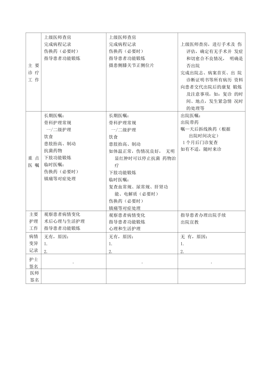 胫骨平台骨折临床路径表单_第3页