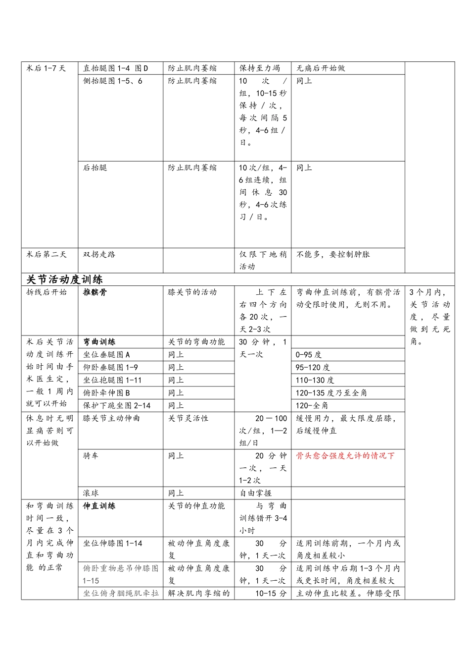 胫骨平台骨折术后康复计划表_第2页