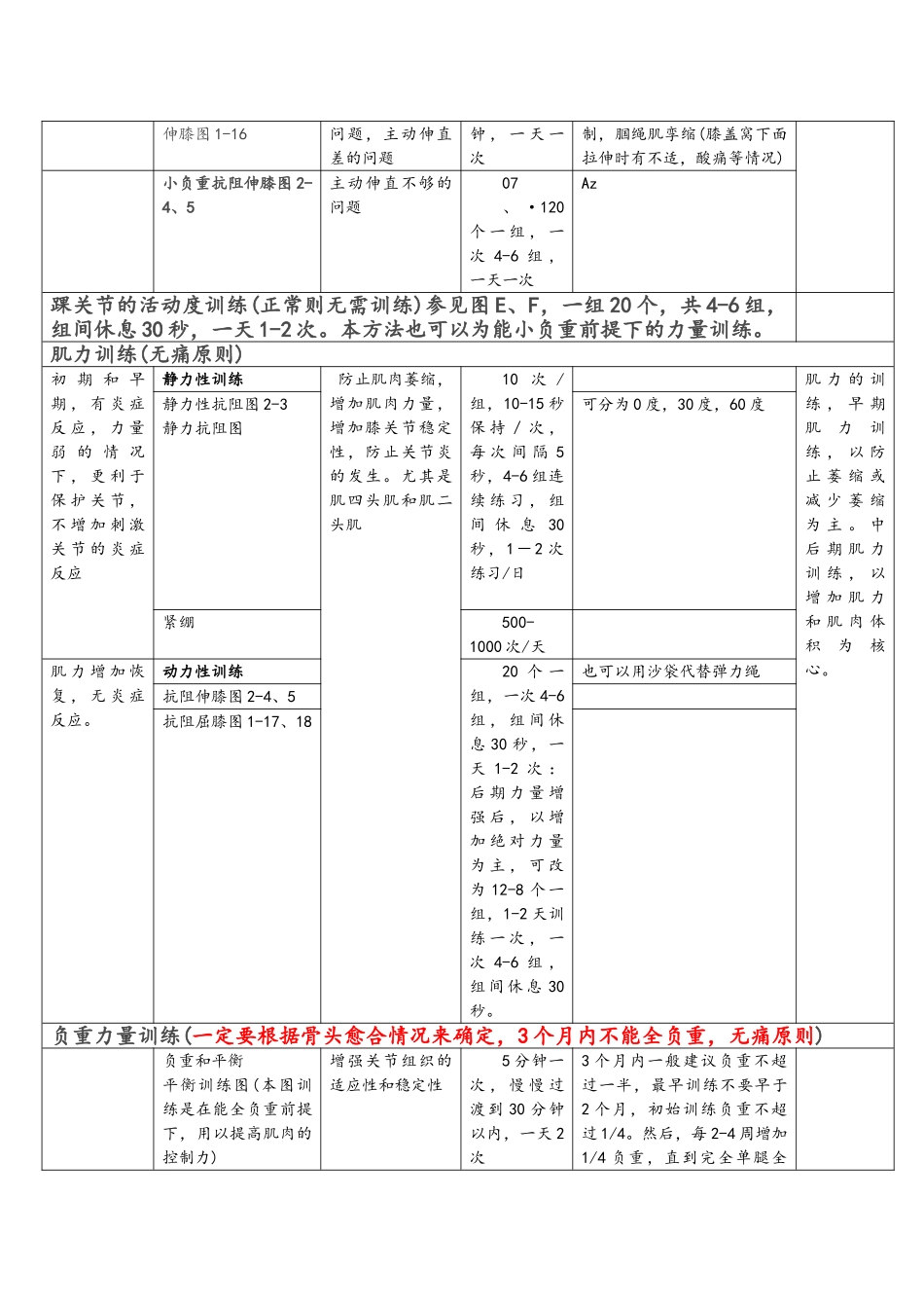 胫骨平台骨折术后康复计划表_第3页