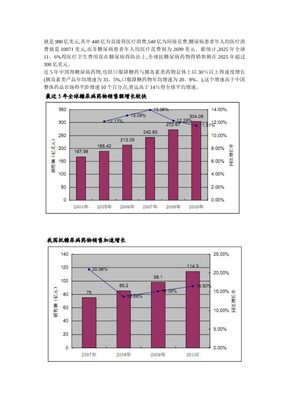 胰岛素发展历史_第3页