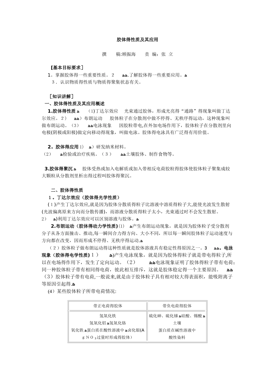 胶体的性质及其应用_第1页