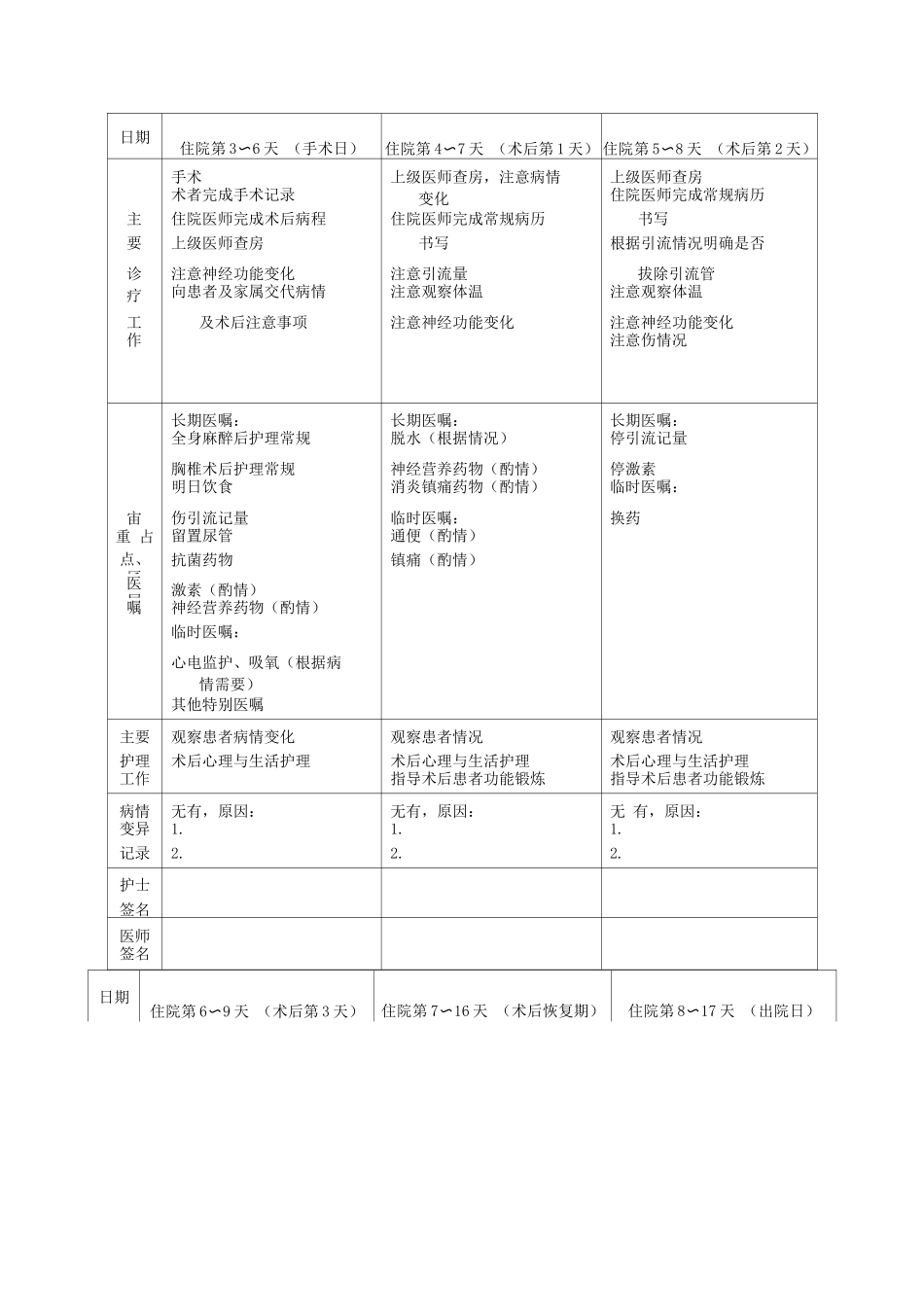 胸椎管狭窄症临床路径表单_第2页