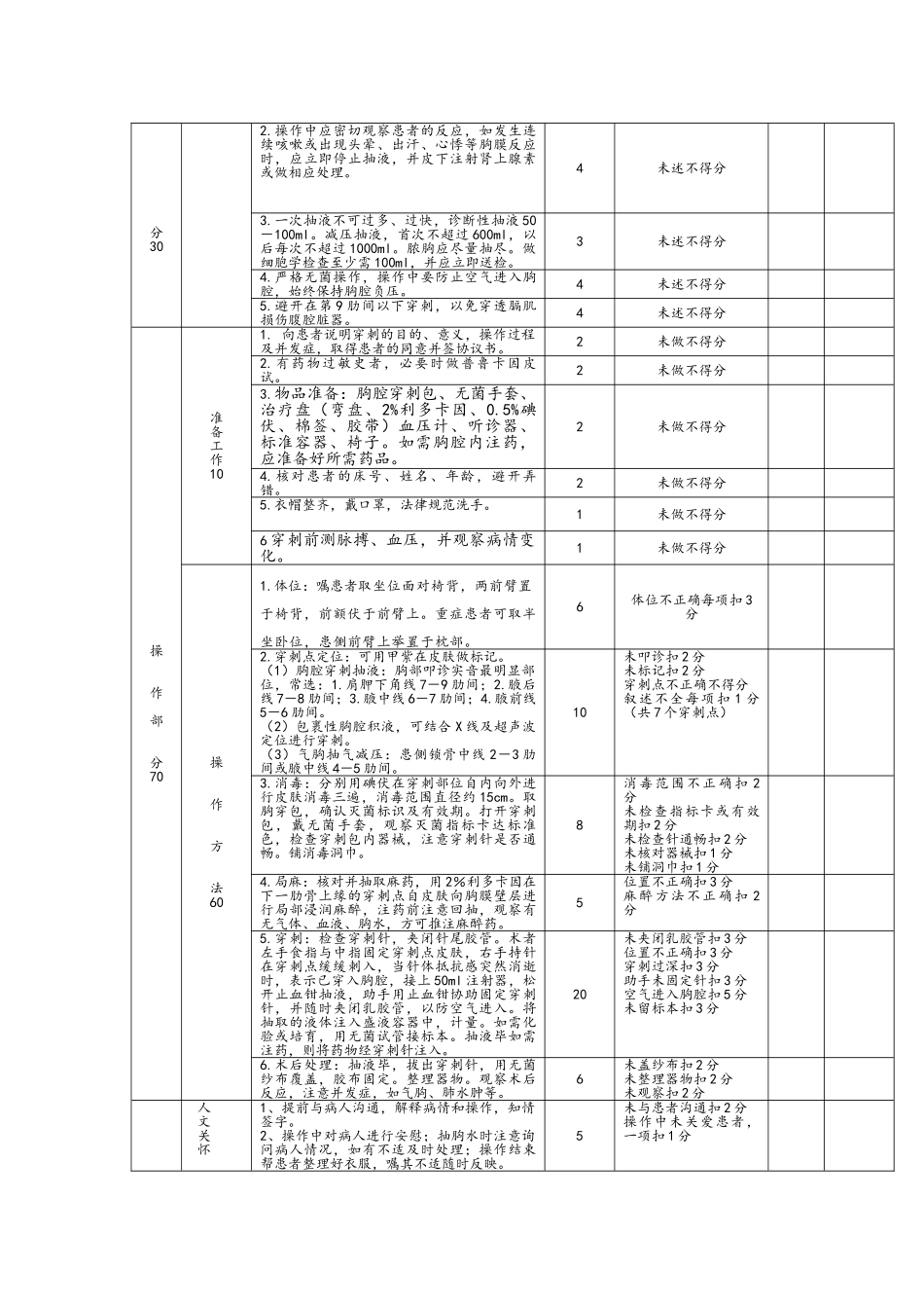 胸腔穿刺术操作标准、考核标准_第3页