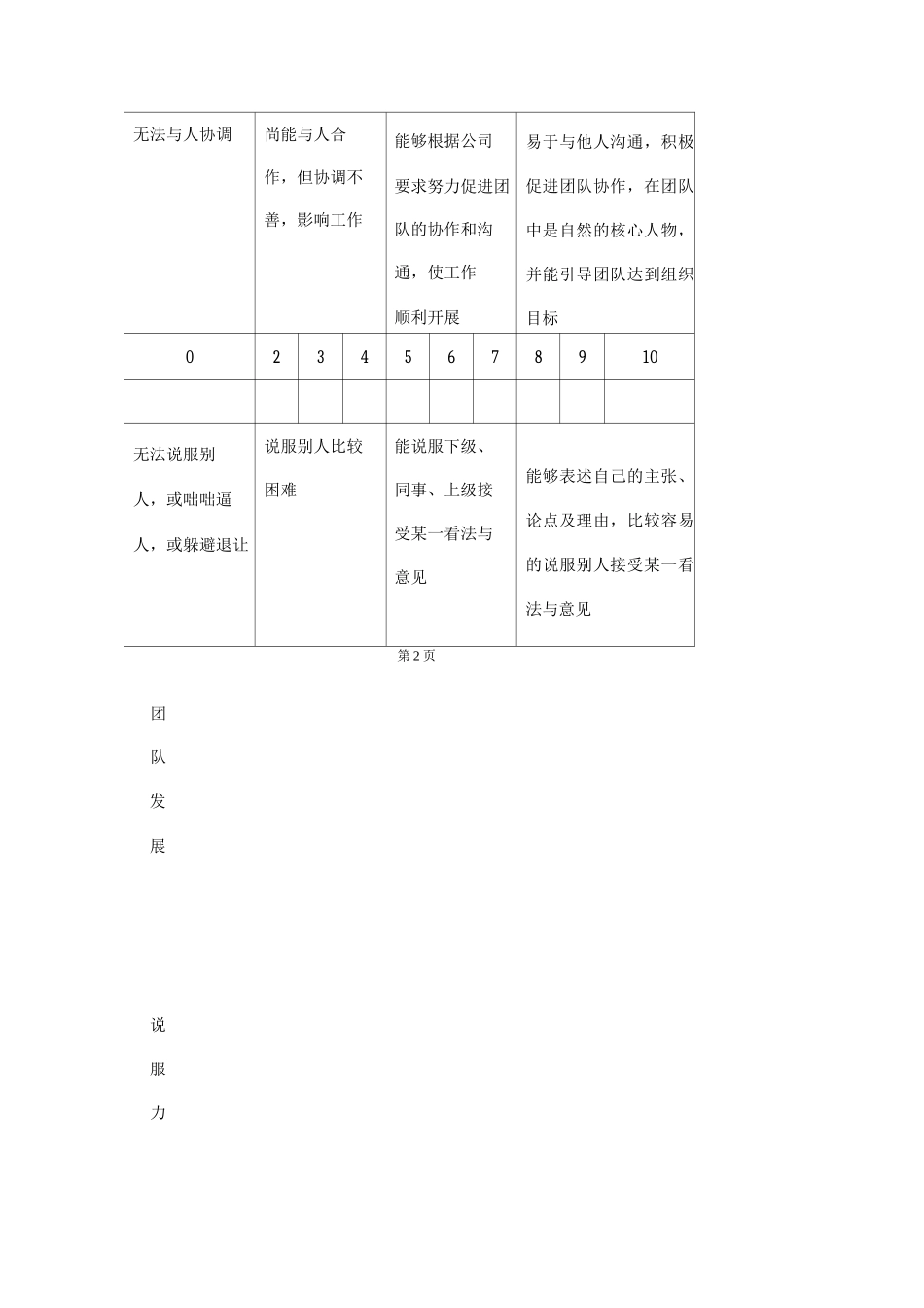 能力考核评分说明表_第2页