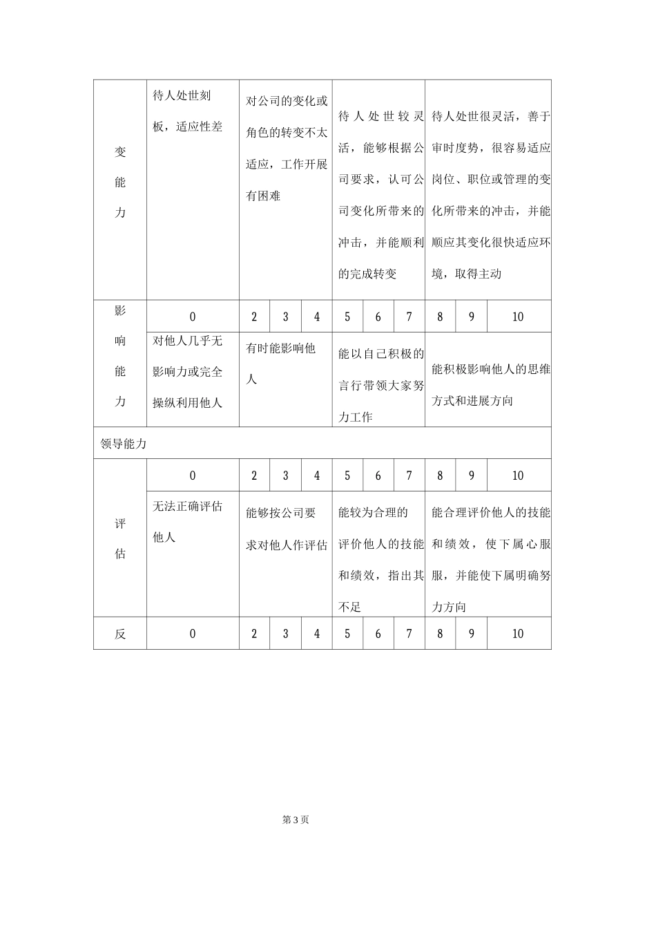 能力考核评分说明表_第3页