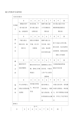 能力考核评分说明表