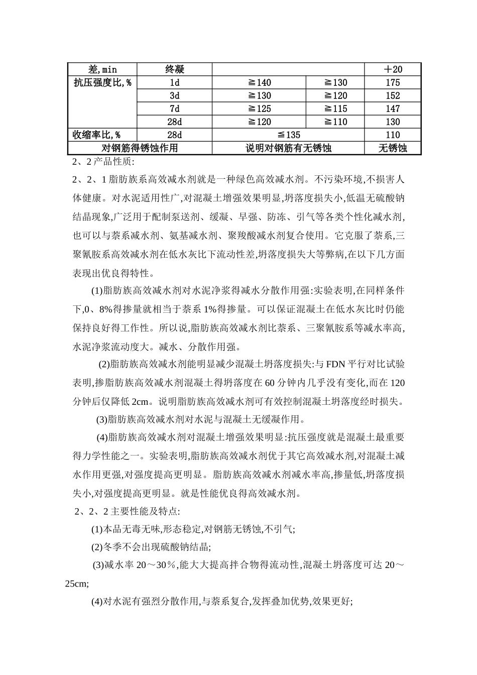 脂肪族减水剂自动化生产工艺规程_第2页
