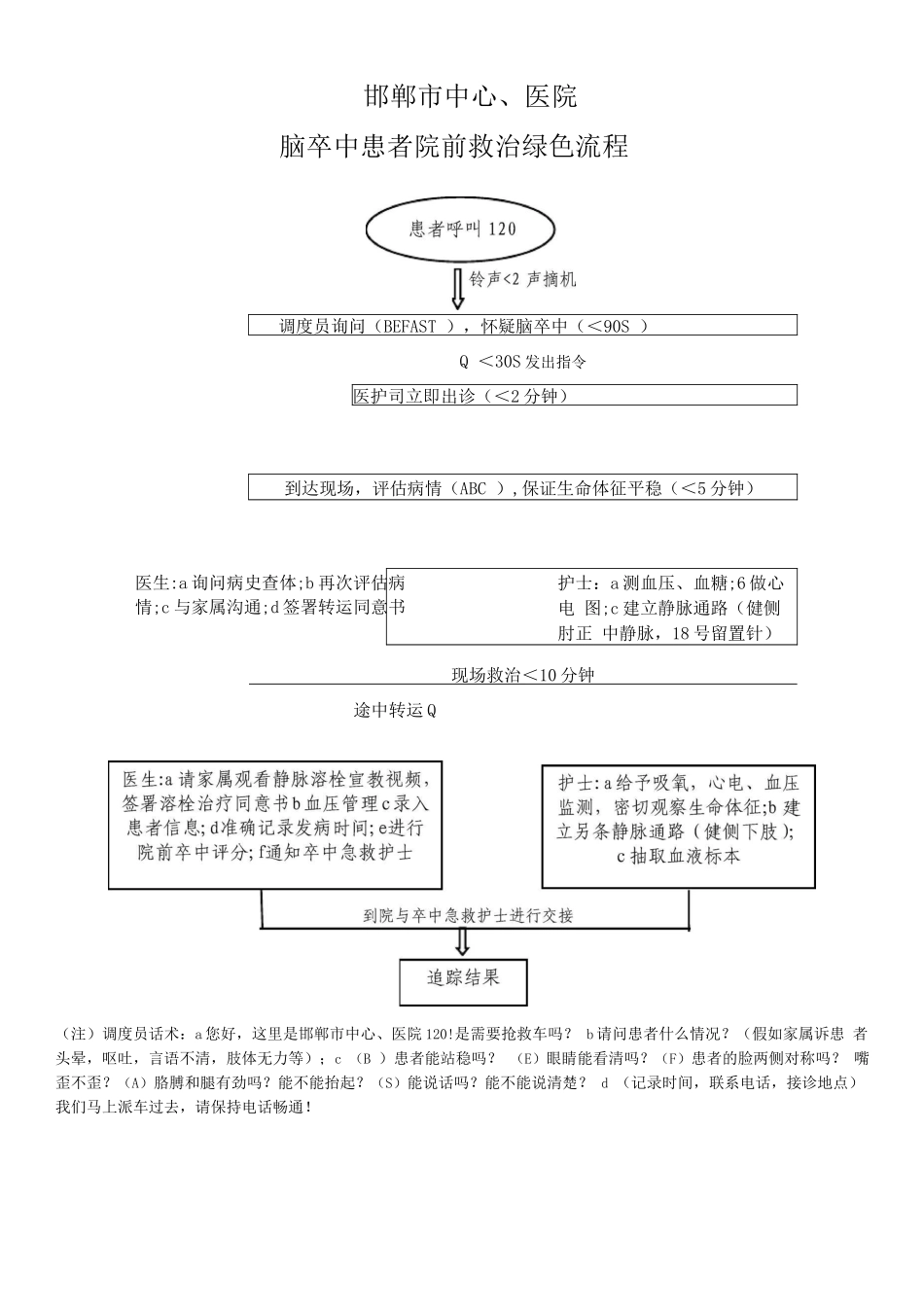 脑卒中患者院前救治绿色流程2_第1页