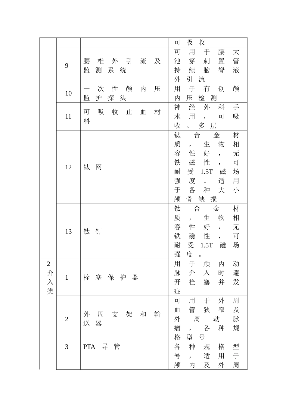 脑外科高值耗材采购_第3页
