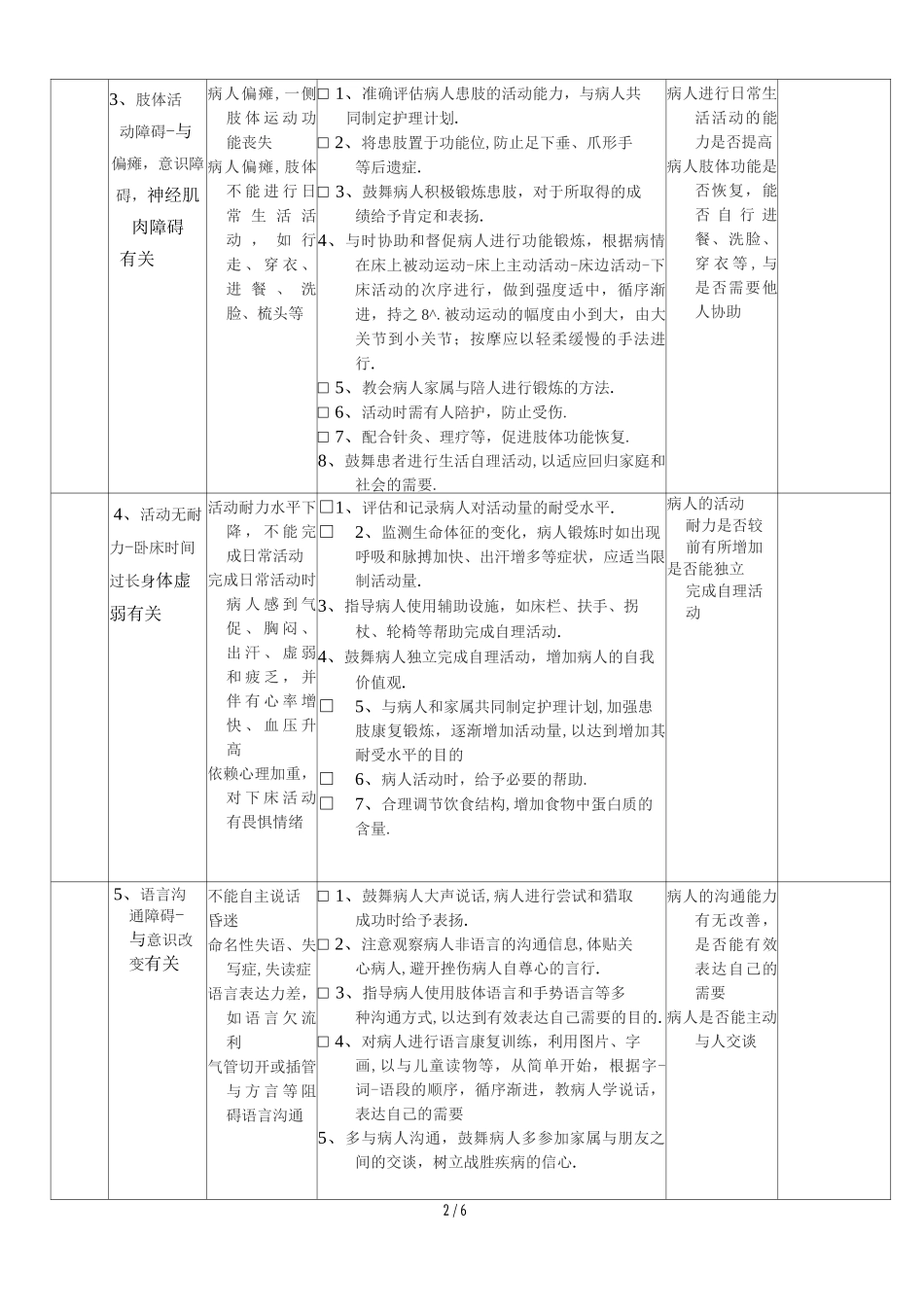 脑梗塞病人的护理计划_第2页