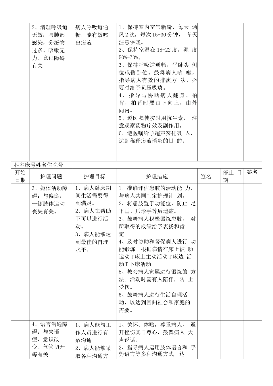 脑梗塞护理计划单_第2页