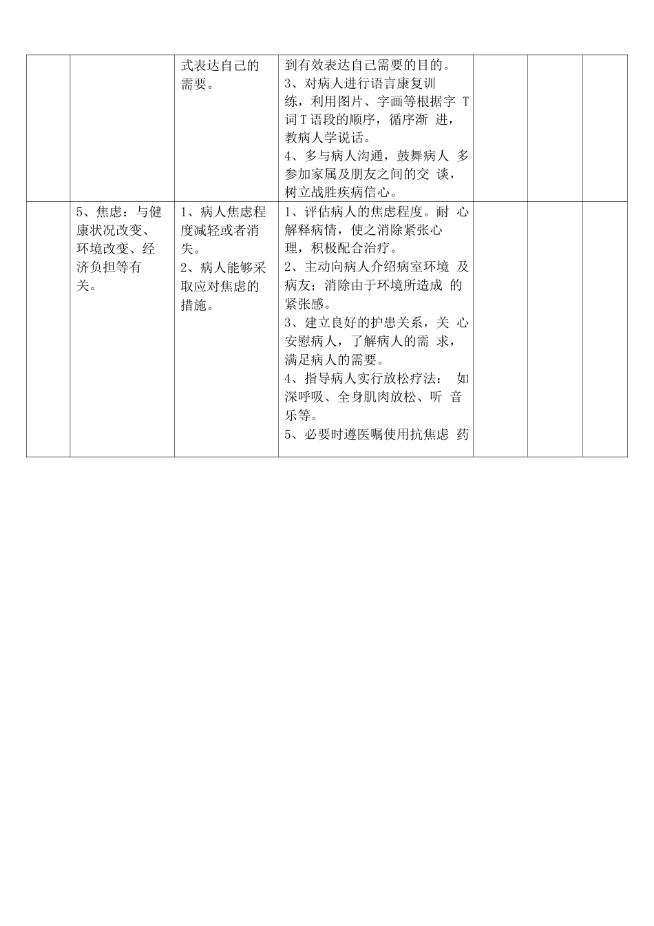 脑梗塞护理计划单_第3页