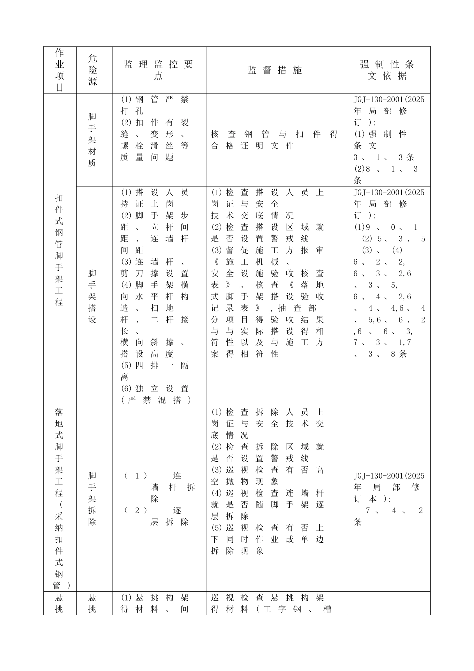 脚手架监理细则_第2页