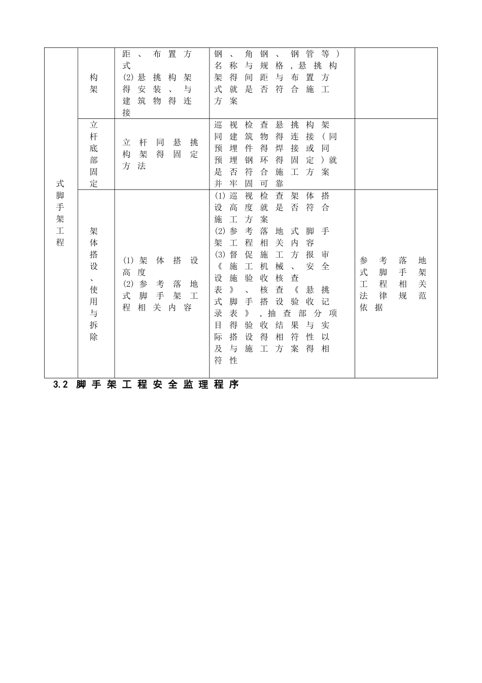 脚手架监理细则_第3页
