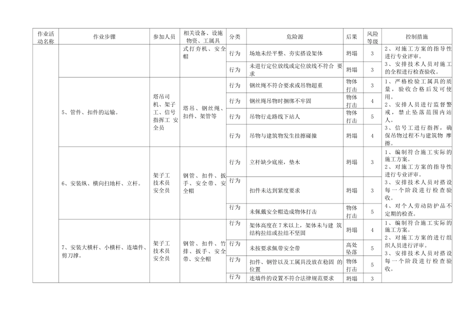 脚手架风险控制点措施_第2页
