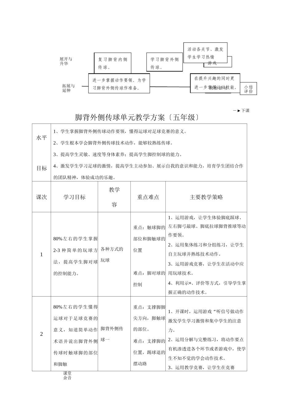 脚背外侧传球教学设计_第2页