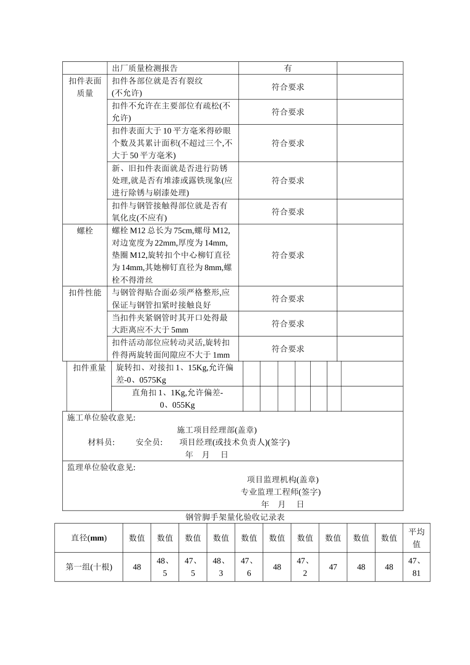 脚手架量化验收_第3页