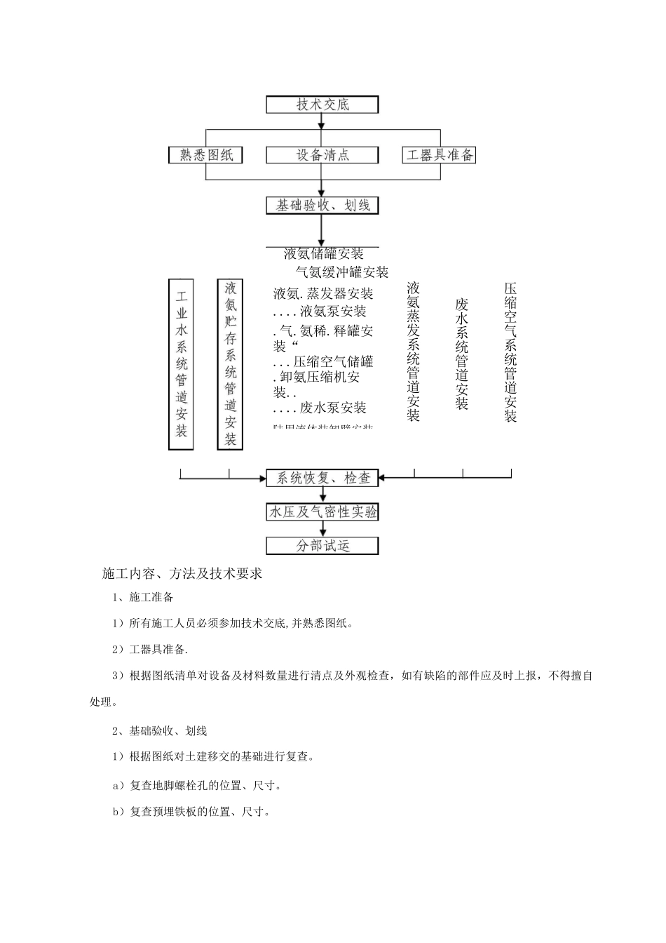 脱硝氨站设备及管道施工方案_第2页