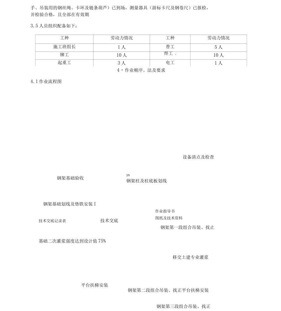 脱销钢结构安装施工组织设计方案x修改后_第2页