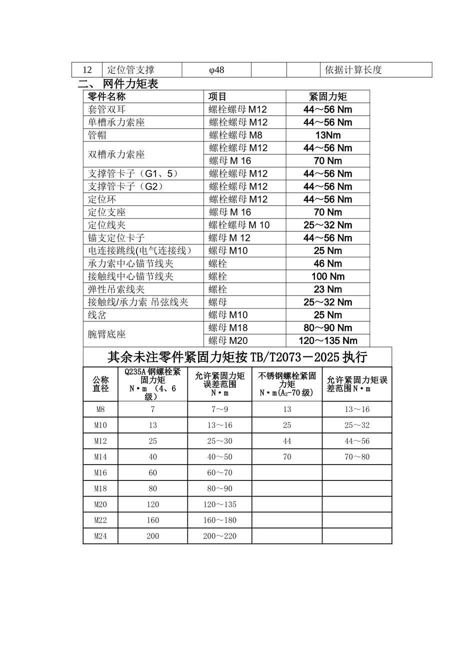 腕臂预配作业指导书_第2页