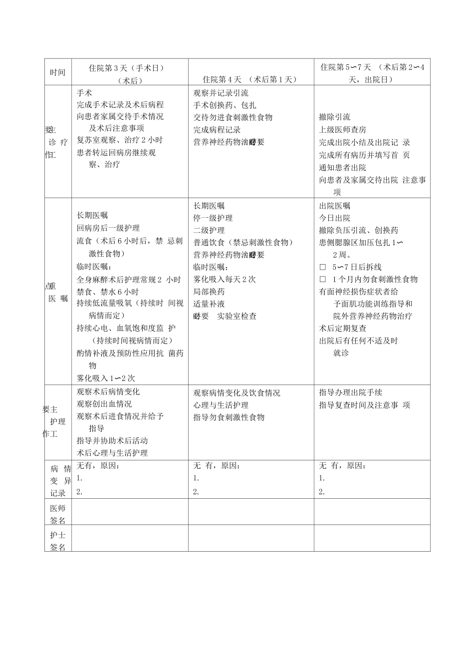 腮腺多形性腺瘤临床路径表单_第2页