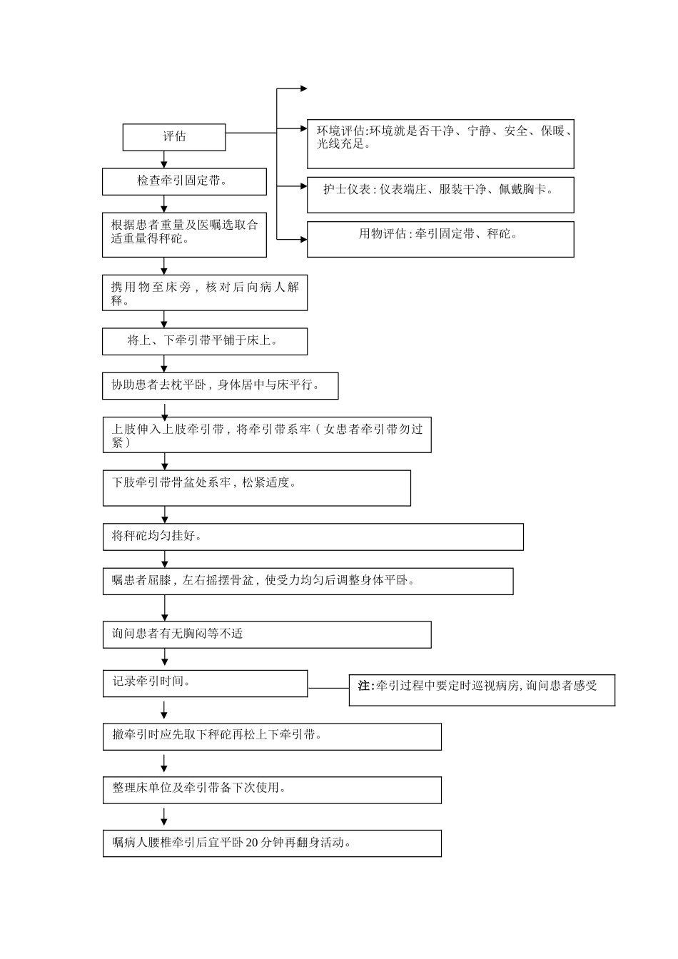腰椎牵引技术基本操作_第3页