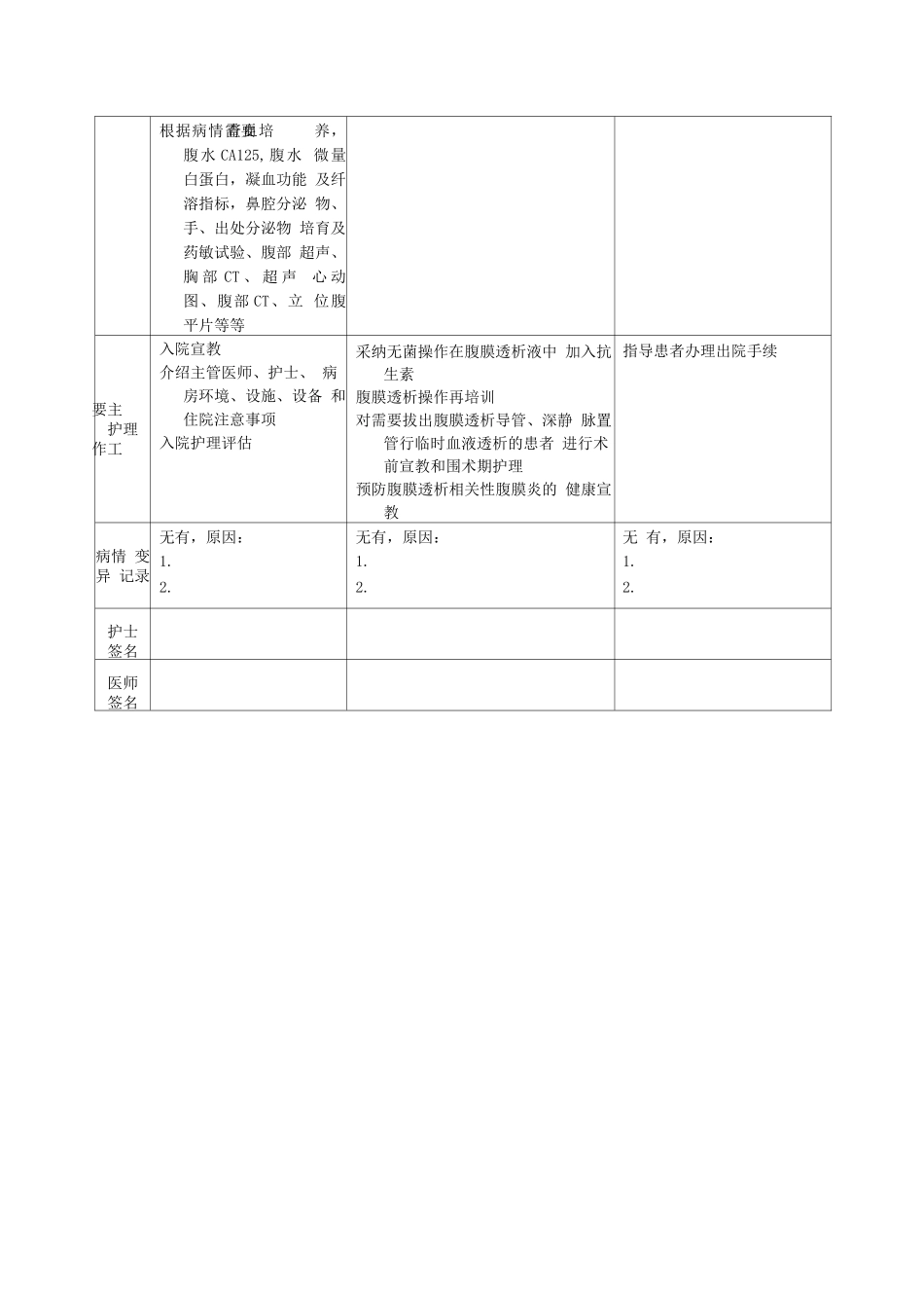 腹膜透析后腹膜炎临床路径表单_第2页