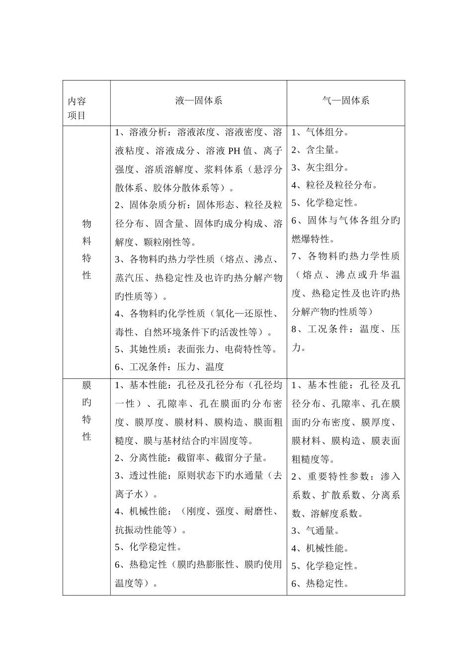膜分离重点技术_第2页