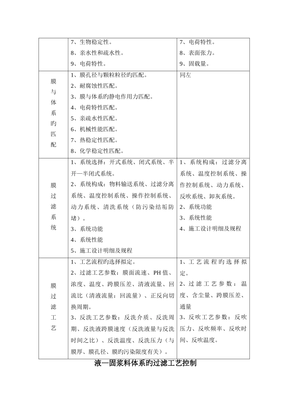 膜分离重点技术_第3页