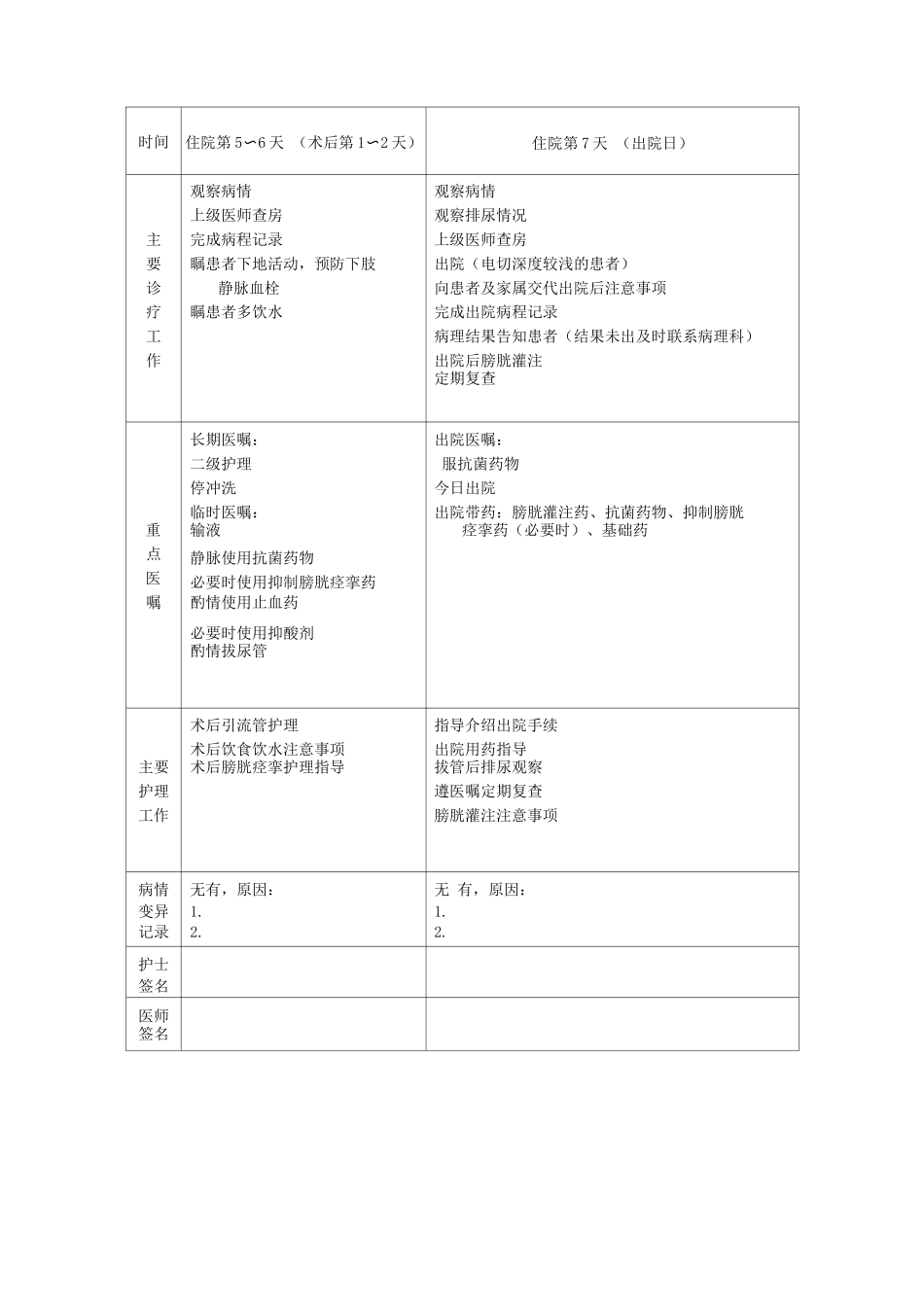膀胱肿瘤临床路径表单_第2页