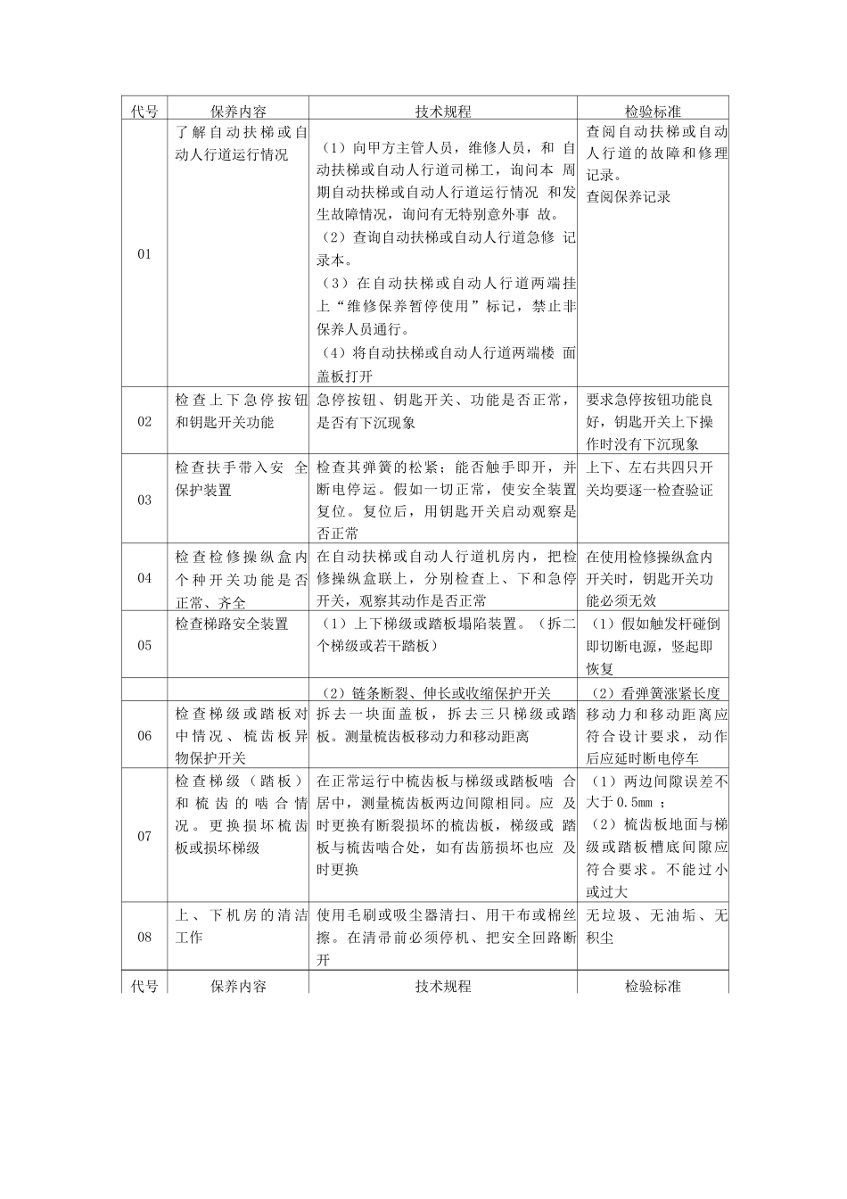 自动扶梯的维护保养方案_第2页
