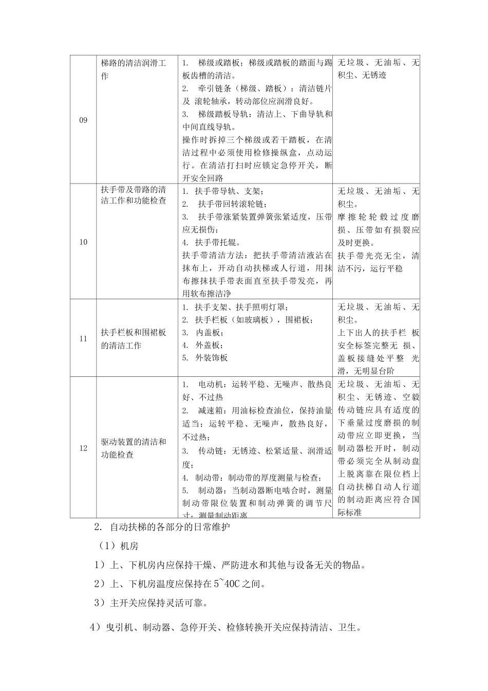 自动扶梯的维护保养方案_第3页