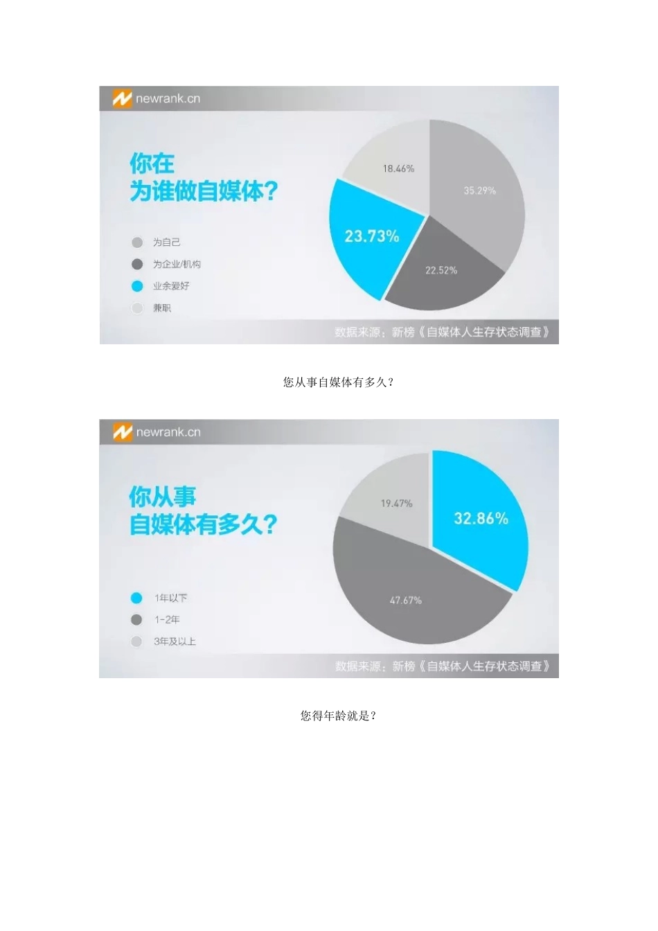 自媒体人生存状态调查报告_第2页