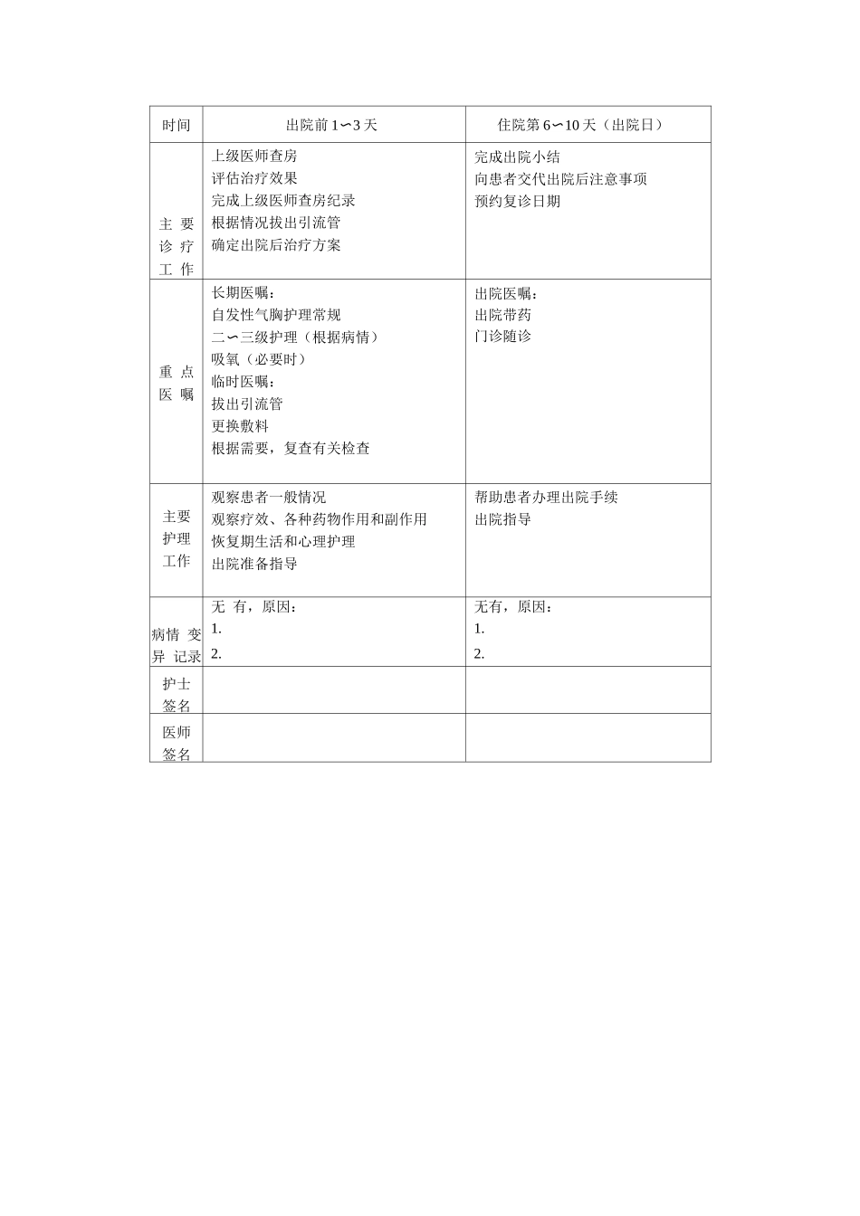 自发性气胸临床路径表单_第2页