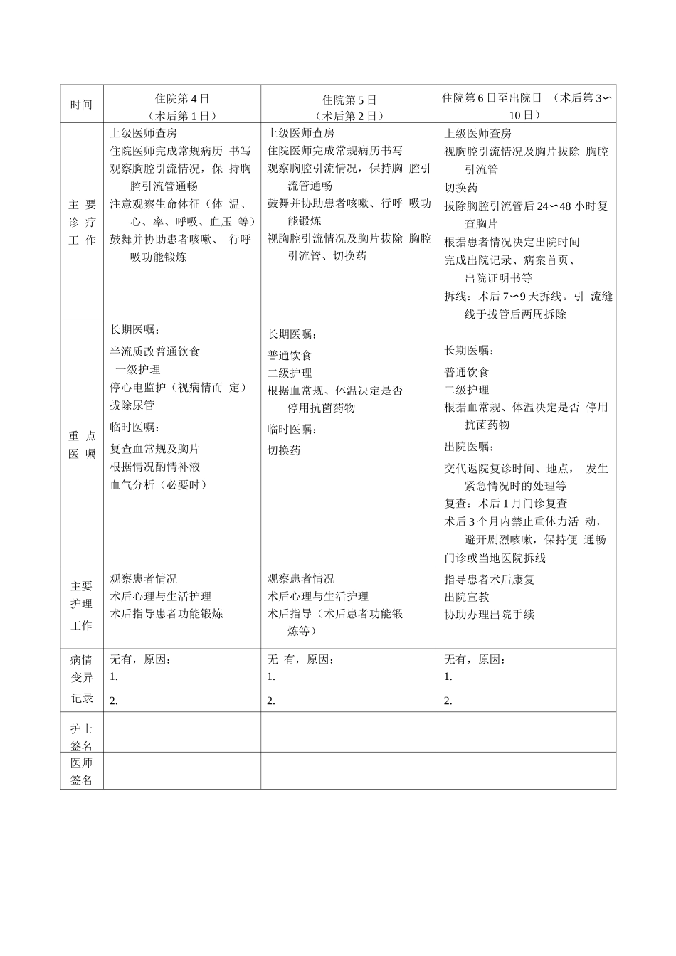 自发性气胸临床路径表单2_第2页
