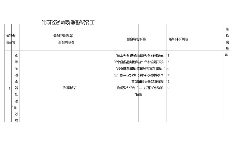 自来水公司、水厂危险辨识和控制_第1页