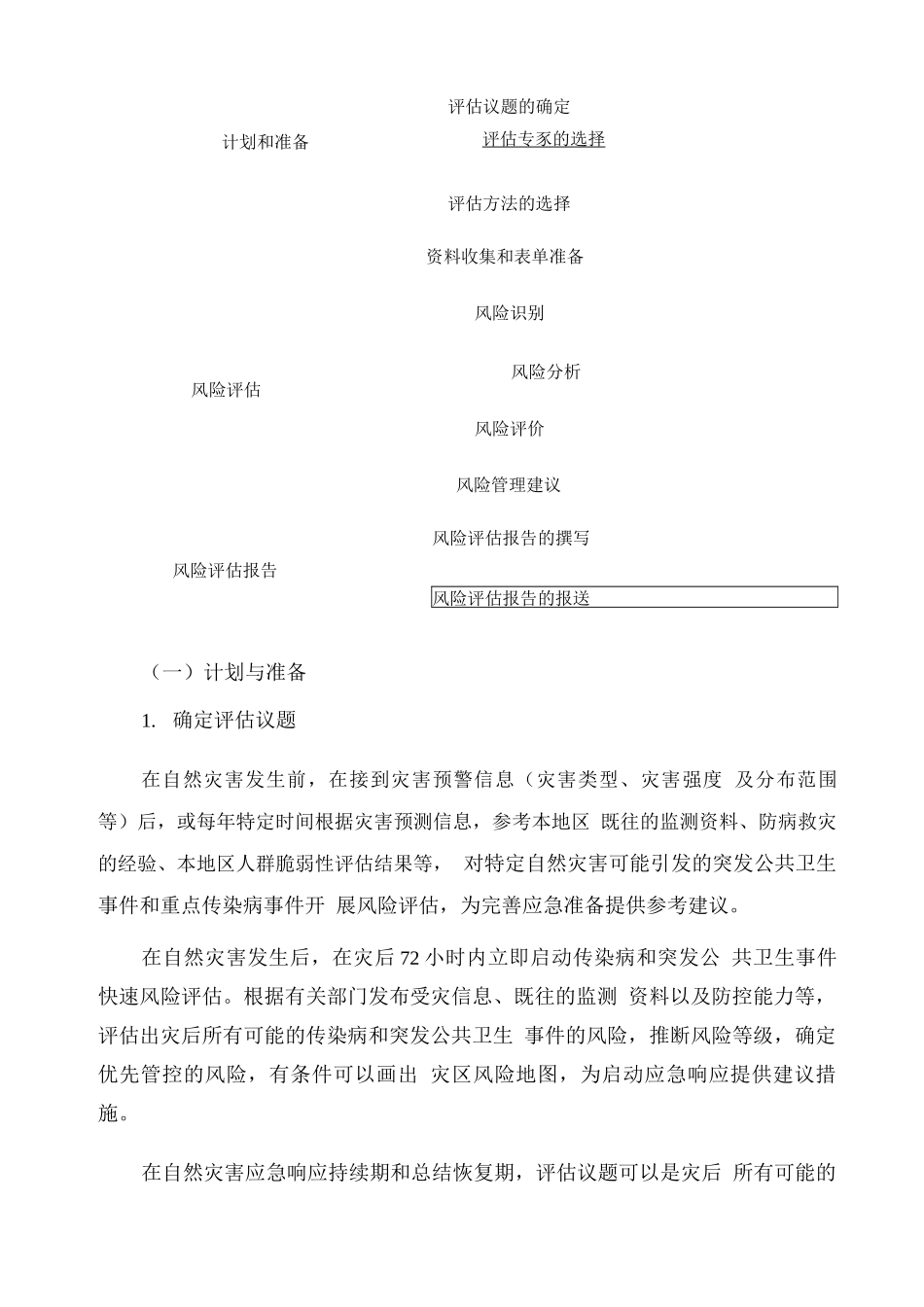 自然灾害传染病与突发公共卫生事件风险评估技术指南_第3页