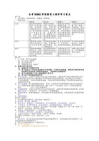 自考00882学前教育心理学学习重点