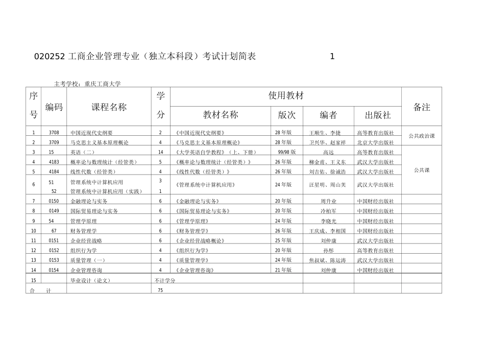 自考工商企业管理课程_第1页
