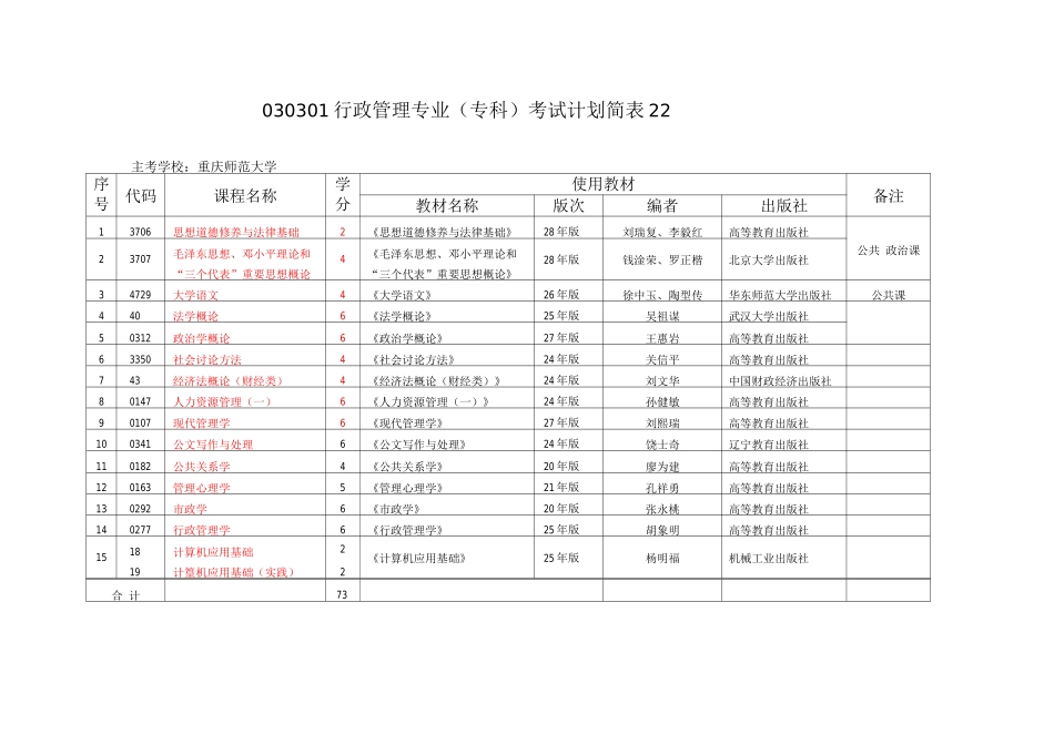 自考工商企业管理课程_第2页