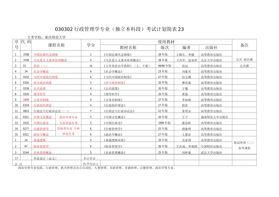自考工商企业管理课程_第3页