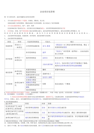 自考本科-《项目管理》：《企业项目化管理》笔记整理