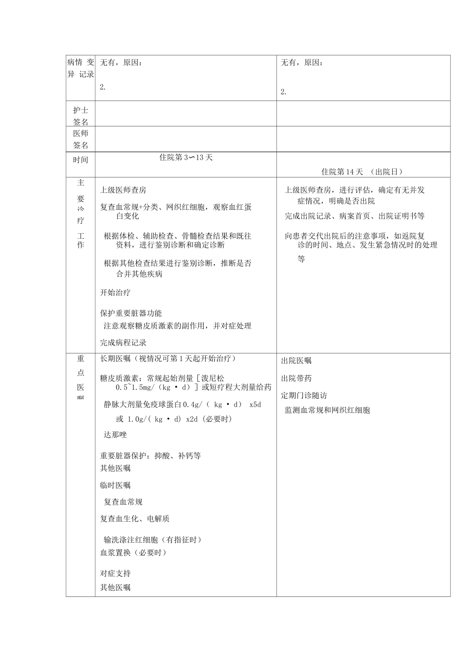 自身免疫性溶血性贫血临床路径表单_第2页