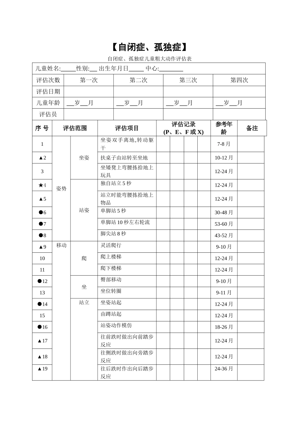 自闭症、孤独症儿童粗大动作评估表_第1页