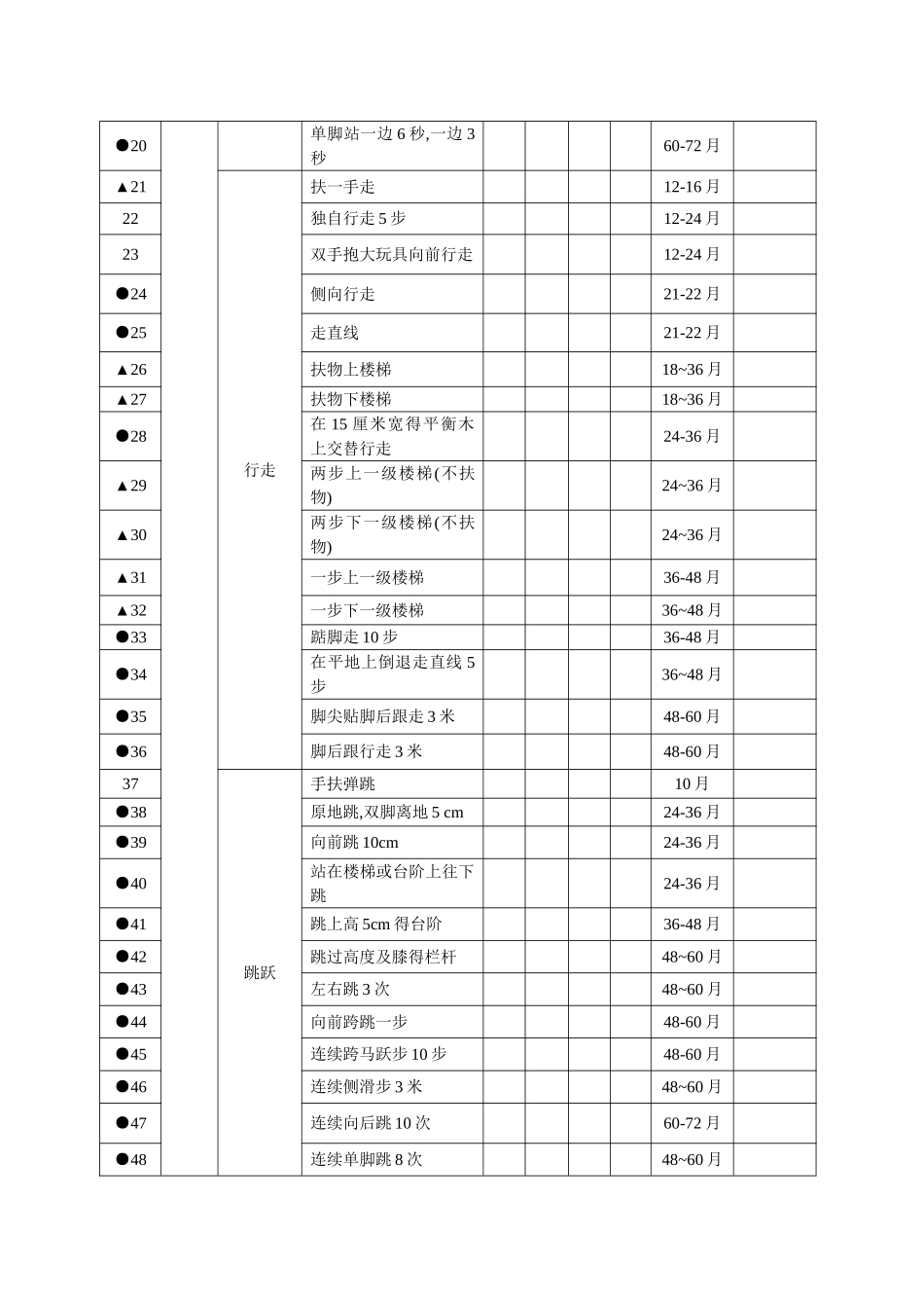 自闭症、孤独症儿童粗大动作评估表_第2页