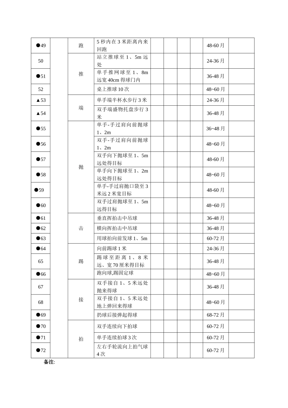 自闭症、孤独症儿童粗大动作评估表_第3页