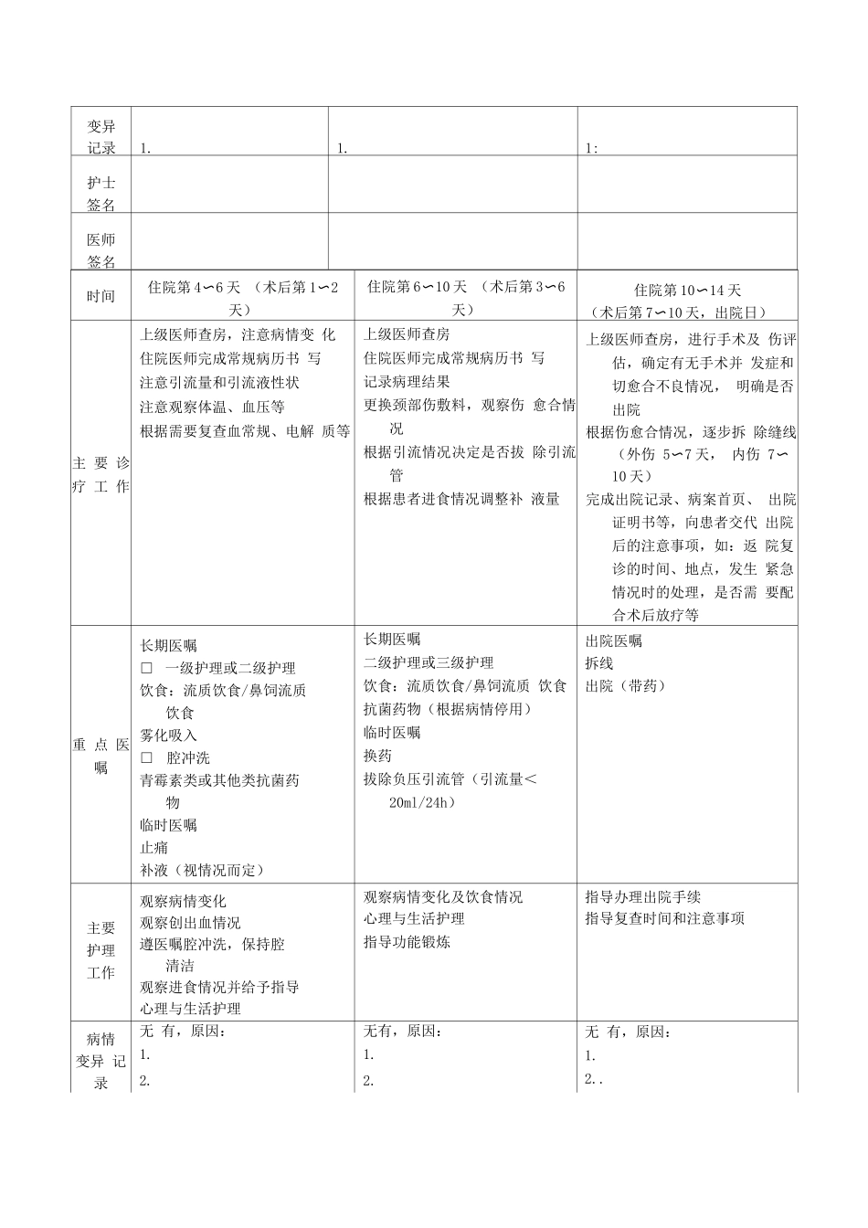 舌癌临床路径表单_第2页