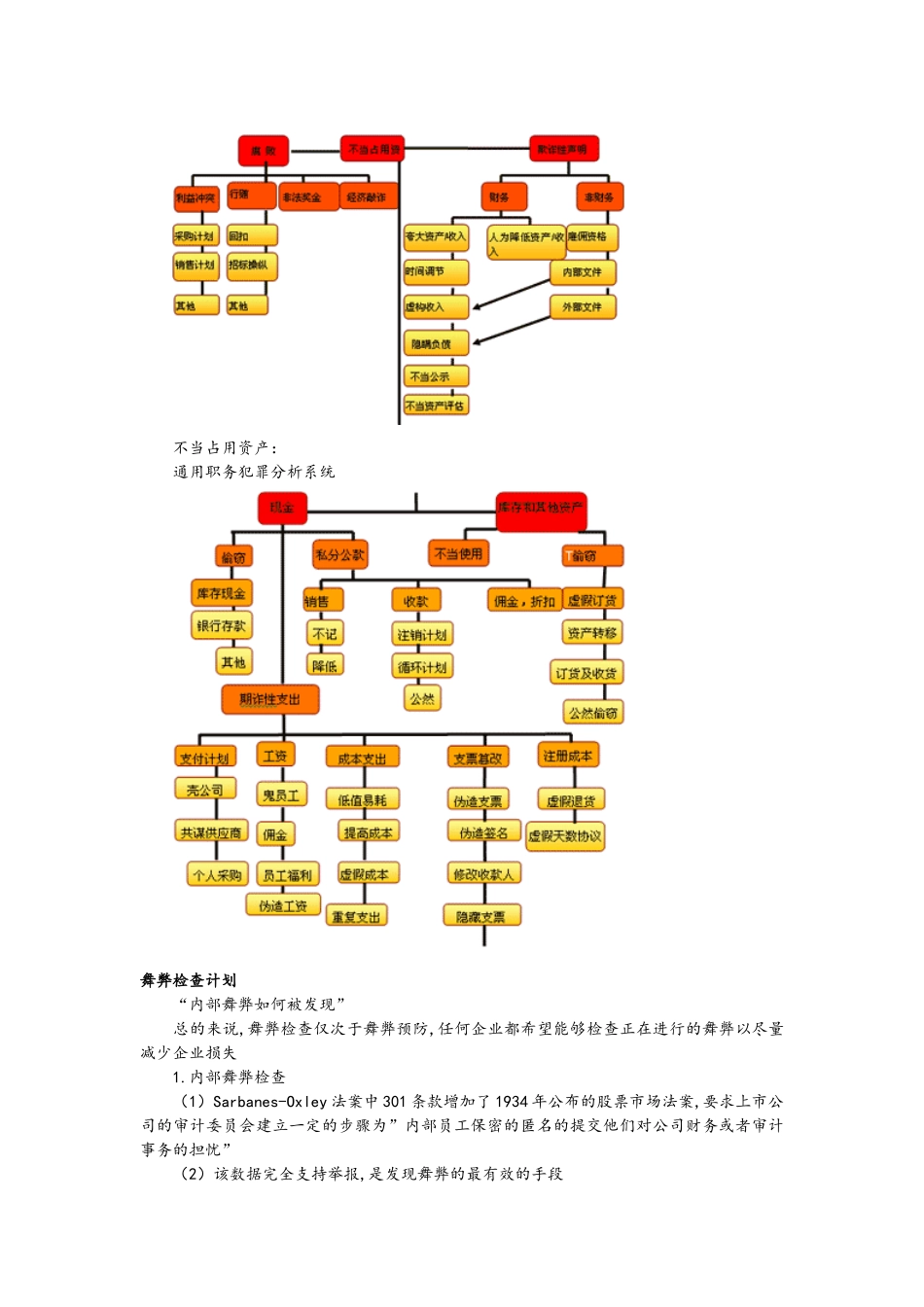 舞弊风险和控制_第3页