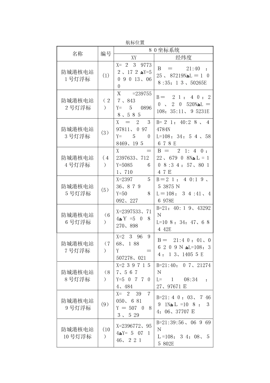 航标配布施工方案_第3页