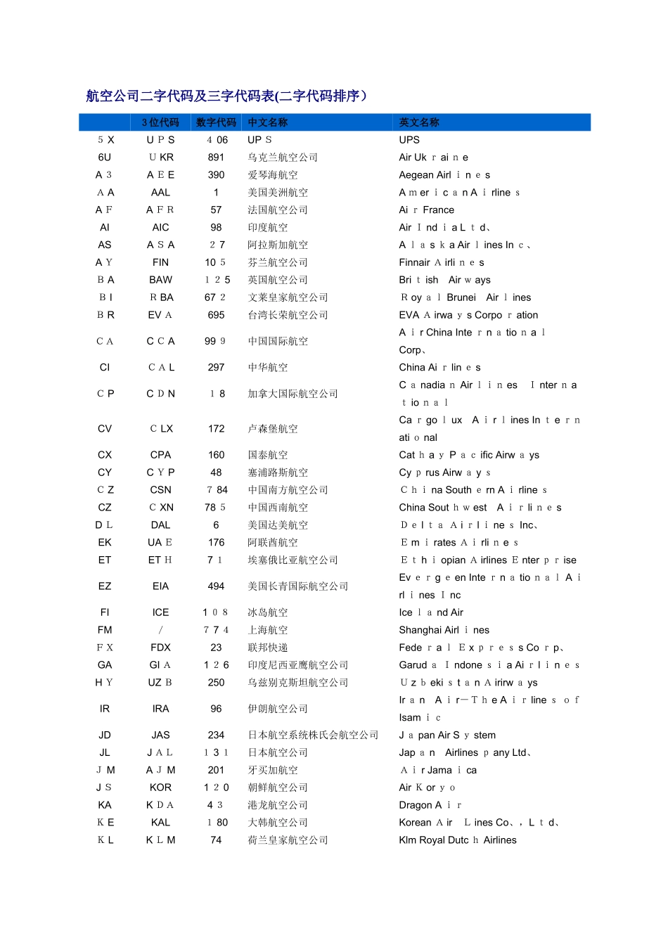 航空公司二字及三字代码表_第1页